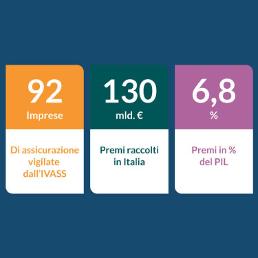 I numeri delle assicurazioni I numeri delle assicurazioni