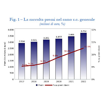 RC Generale e Sanitaria